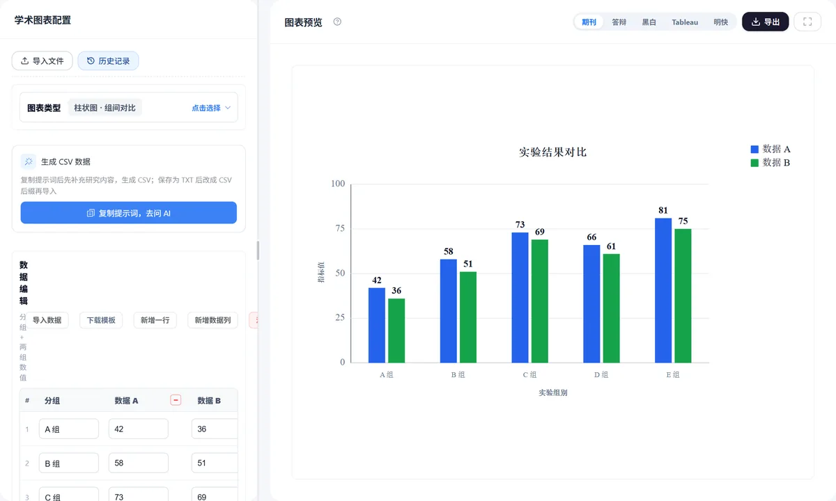 学术图表操作界面