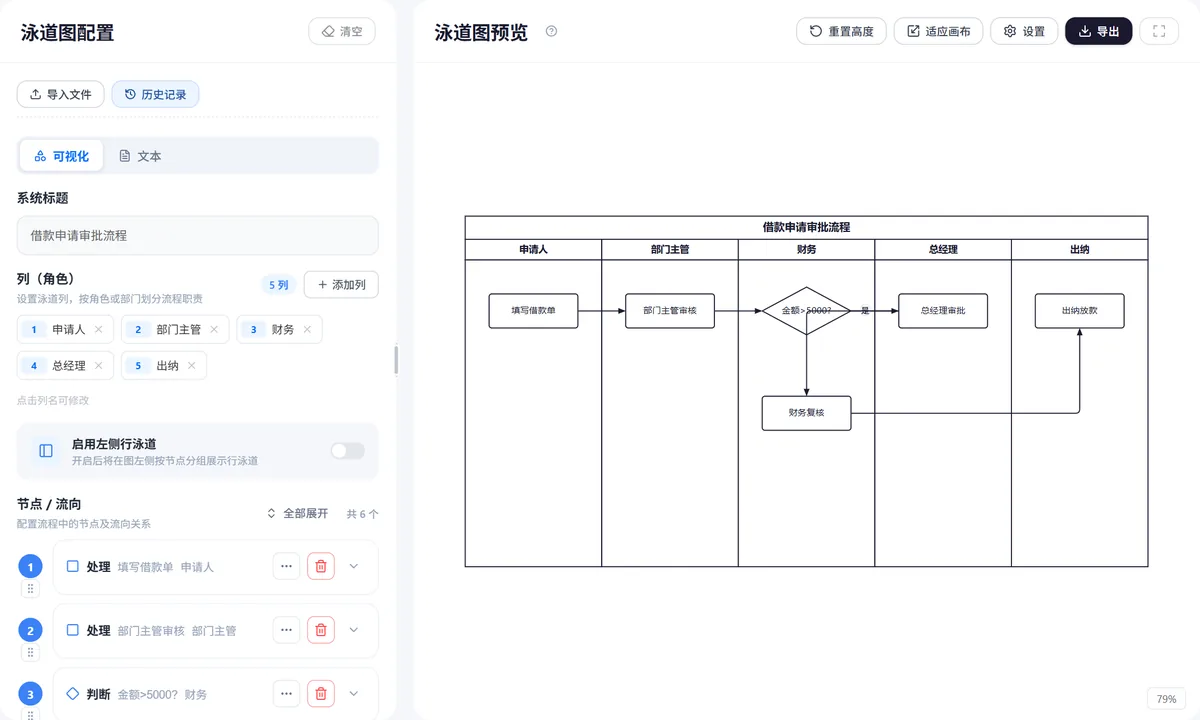 泳道图 / 活动图操作界面
