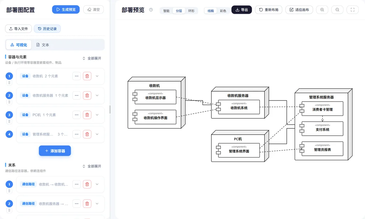 UML 部署图操作界面