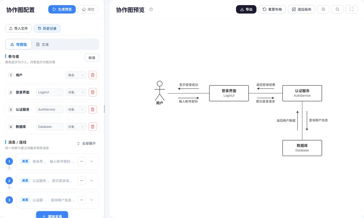 协作图操作界面