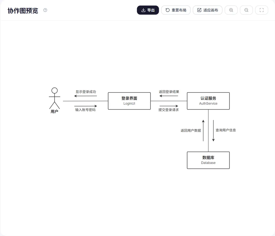 协作图与结构视角(协作图界面示意)