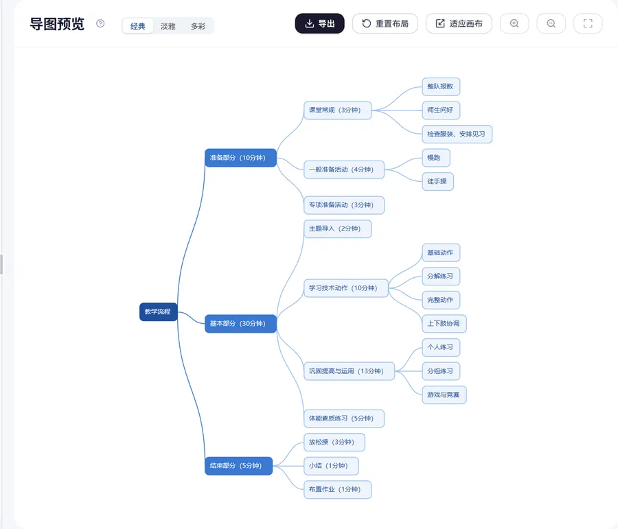 思维导图在写作中的用法（思维导图界面示意）