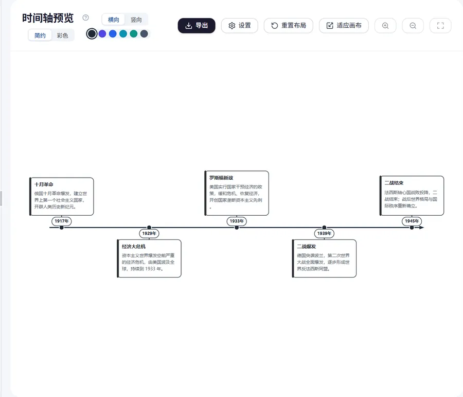 时间轴的表达场景（时间轴图界面示意）