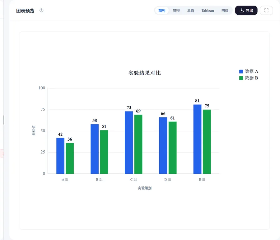 论文图表的规范要求（学术图表界面示意）