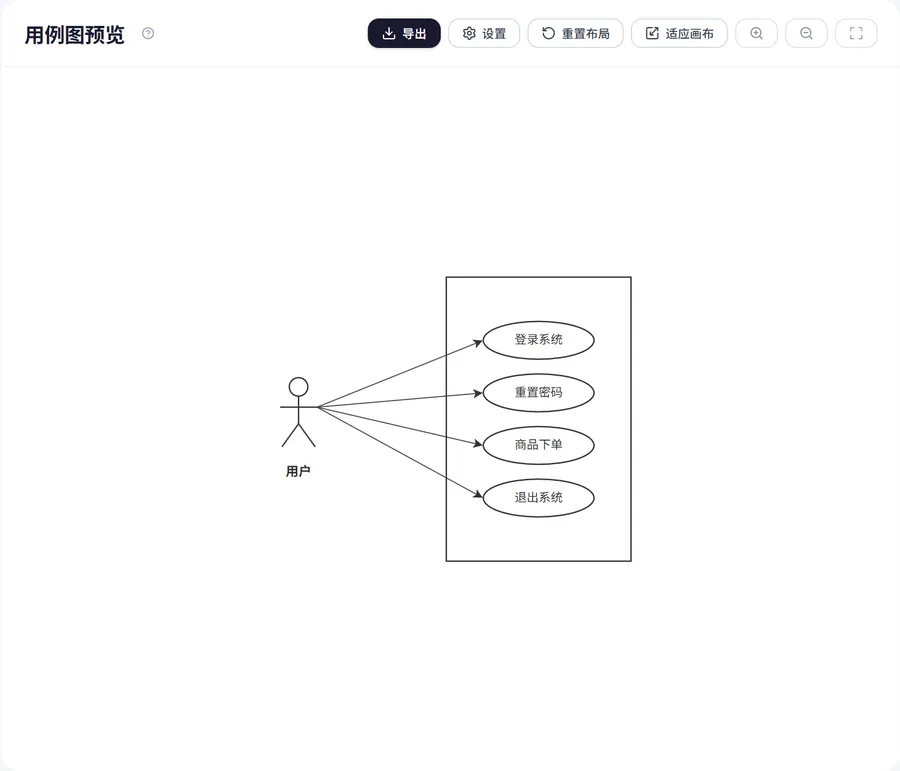 用例图回答什么问题(用例图界面示意)