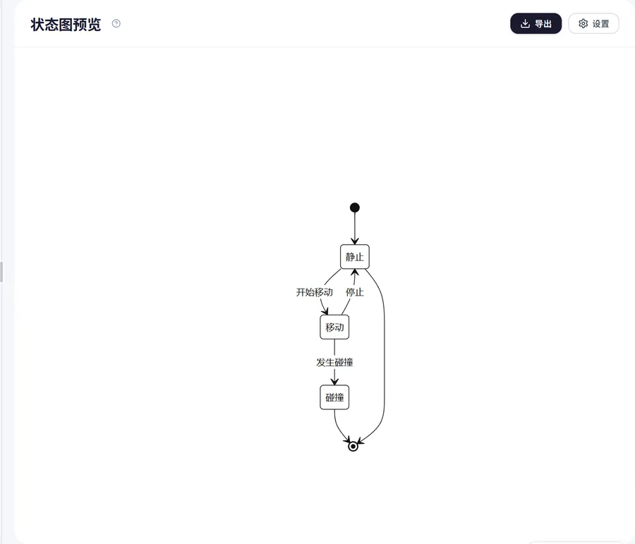 状态图的适用对象(状态图界面示意)