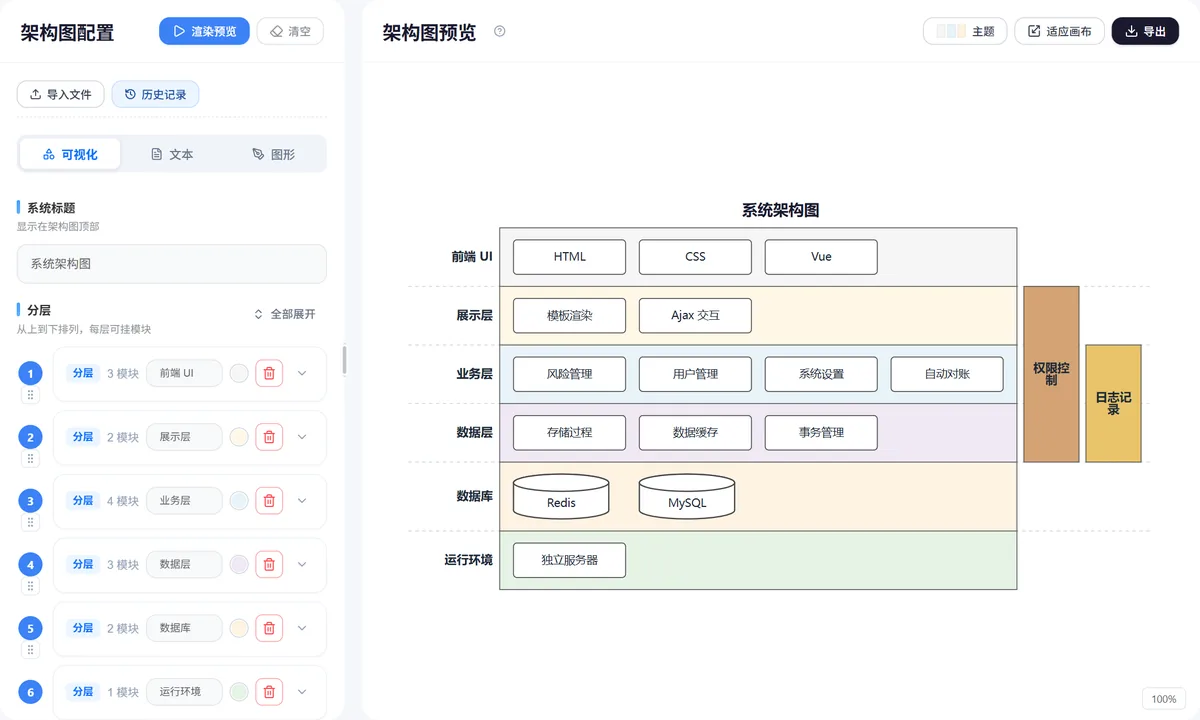 系统架构图操作界面