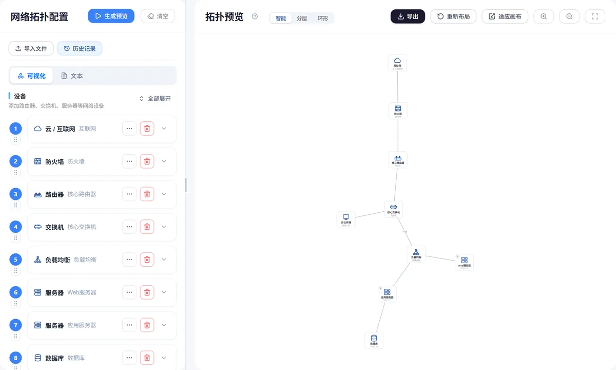 网络拓扑图操作界面
