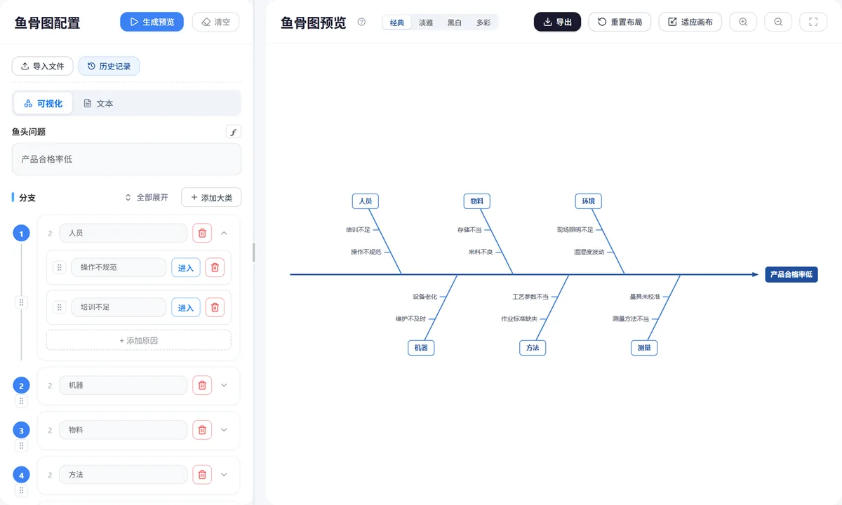 鱼骨图操作界面