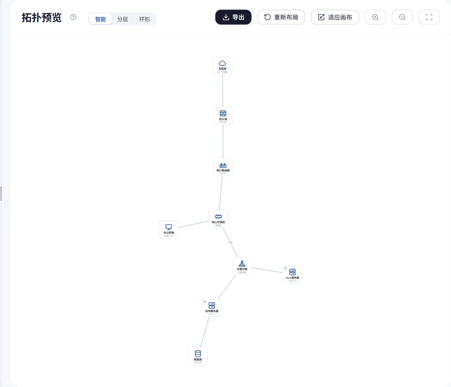 拓扑图的交代重点（网络拓扑图界面示意）
