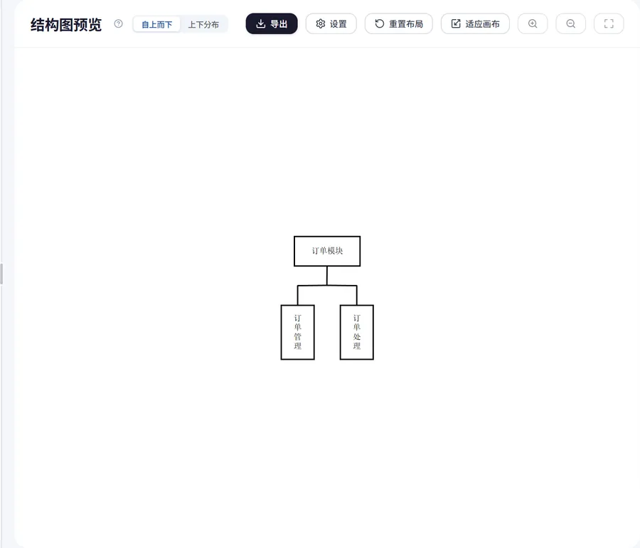 功能模块图的表达目的（系统模块图界面示意）