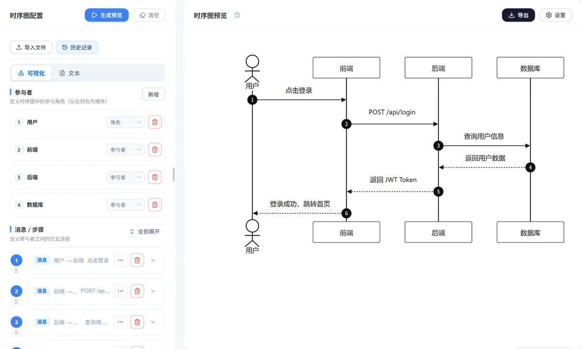 时序图操作界面