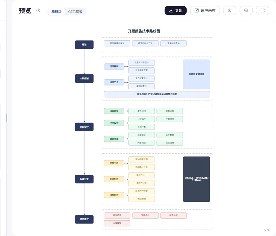 技术路线图的作用（技术路线图界面示意）