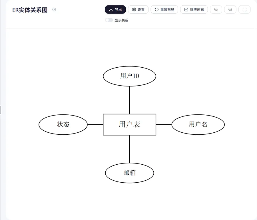 ER 图是数据库设计的起点(ER 实体关系图界面示意)