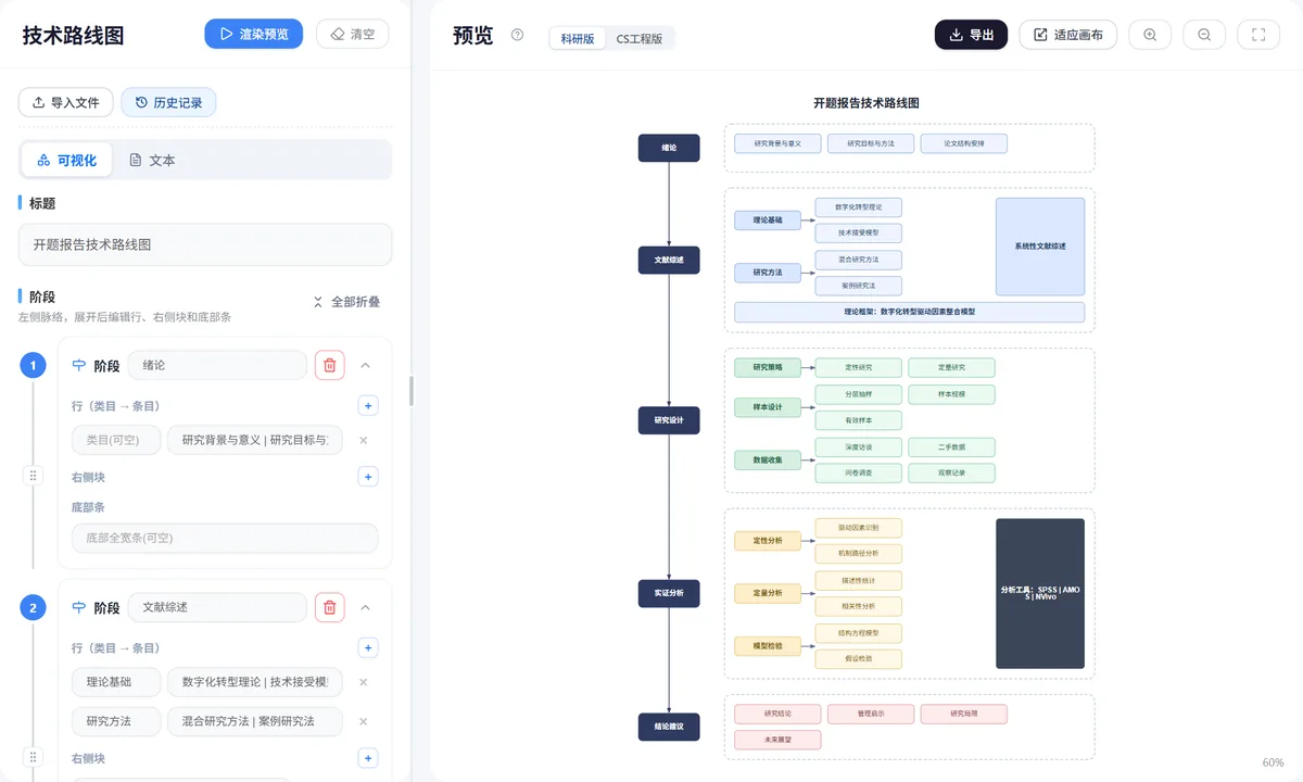 技术路线图操作界面