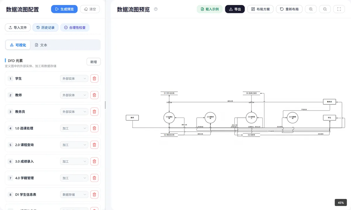 数据流图操作界面